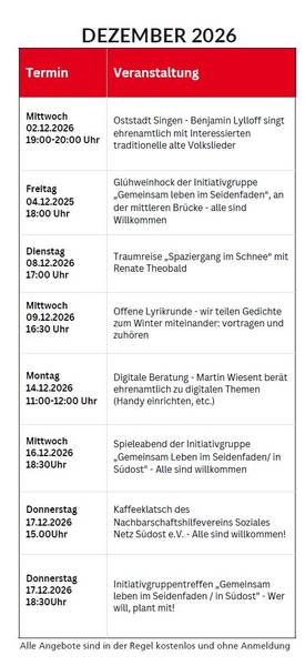 Quelle: SFZ Oststadt