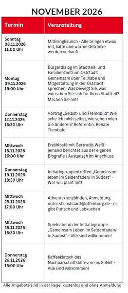 Quelle: SFZ Oststadt