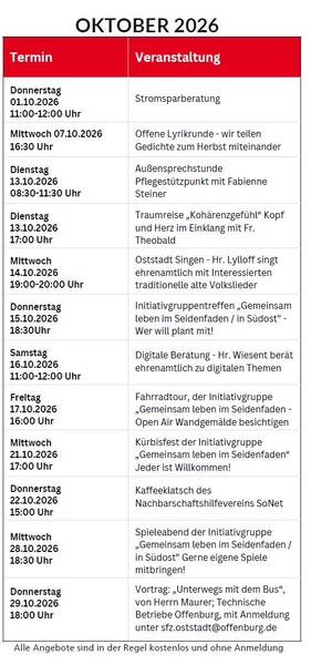 Quelle: SFZ Oststadt