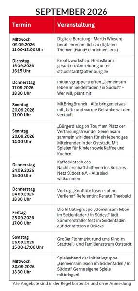 Quelle: SFZ Oststadt
