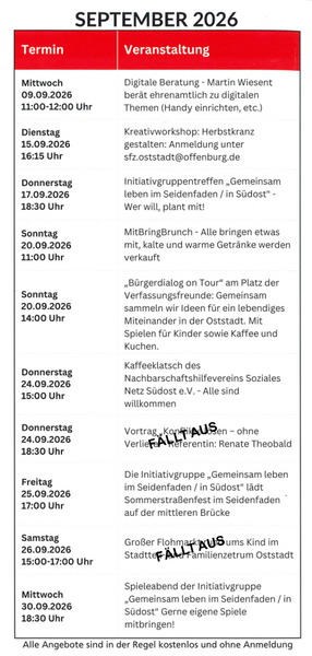 Quelle: SFZ Oststadt