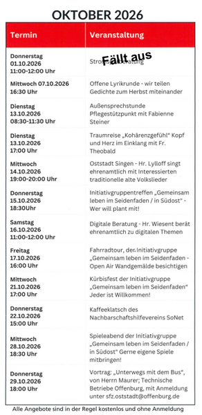 Quelle: SFZ Oststadt